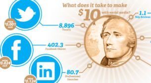 social-data-to-make-10-dollars