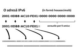 Adresa IPv6 hexazecimal